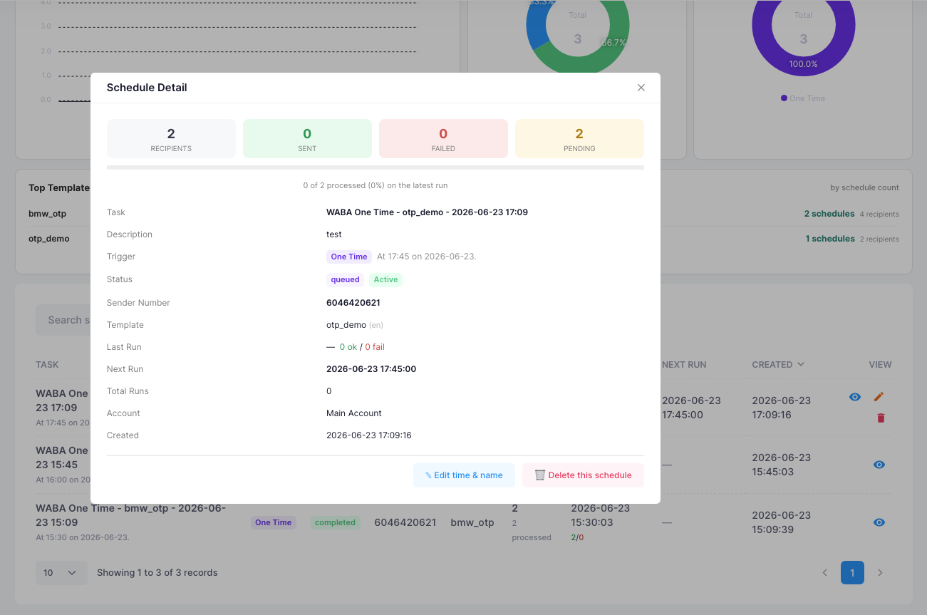 The Schedule Detail panel: recipient counts (Recipients, Sent, Failed, Pending) with a progress bar, full schedule information, and Edit time & name and Delete this schedule buttons.
