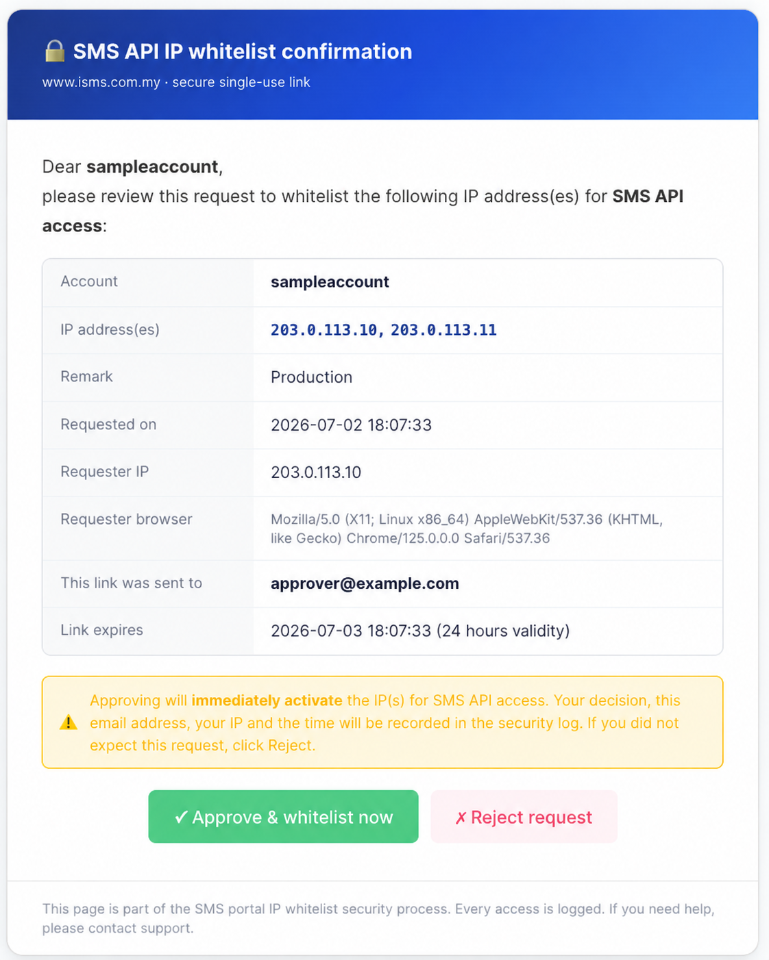 The secure confirmation page: account, IP addresses, remark, request details, link expiry, and the Approve & whitelist now and Reject request buttons.