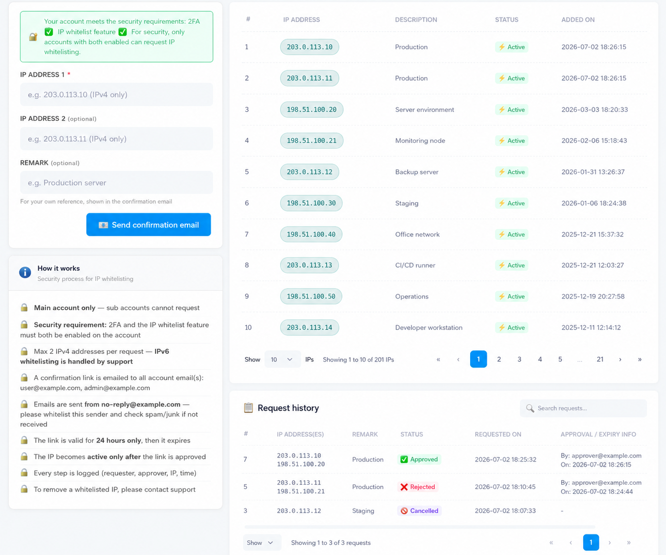 The request page tables: the How it works security rules, the currently whitelisted API IPs with status and date, and the request history with Approved, Rejected, and Cancelled entries.